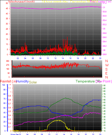 24 Hour Graph for Day 08