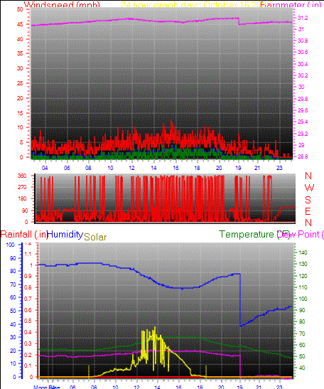 24 Hour Graph for Day 16 24 Hour Graph for Day 16