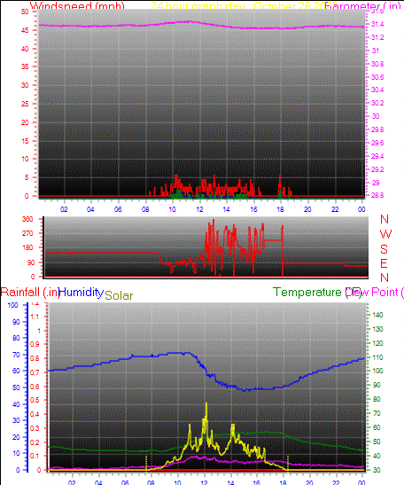 24 Hour Graph for Day 26 24 Hour Graph for Day 26