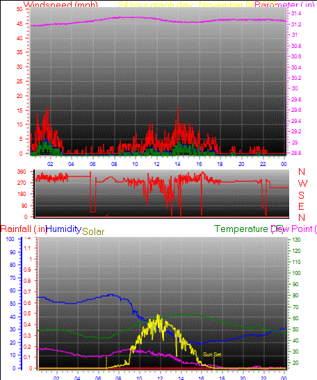24 Hour Graph for Day 04