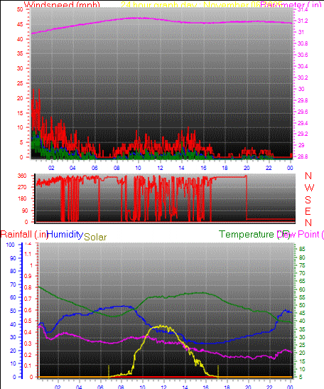 24 Hour Graph for Day 06