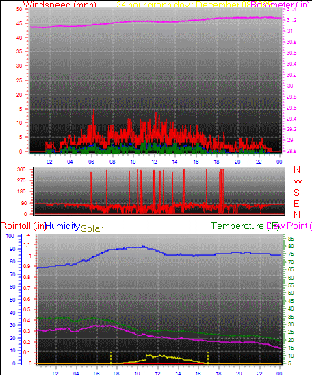 24 Hour Graph for Day 08