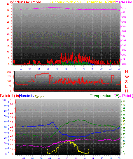 24 Hour Graph for Day 16