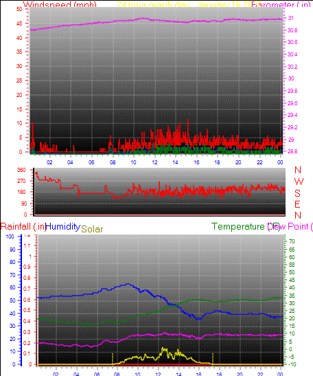 24 Hour Graph for Day 16