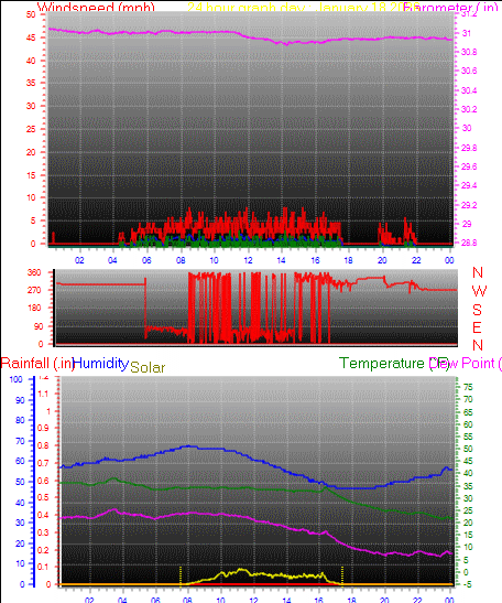 24 Hour Graph for Day 18