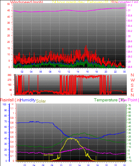 24 Hour Graph for Day 01