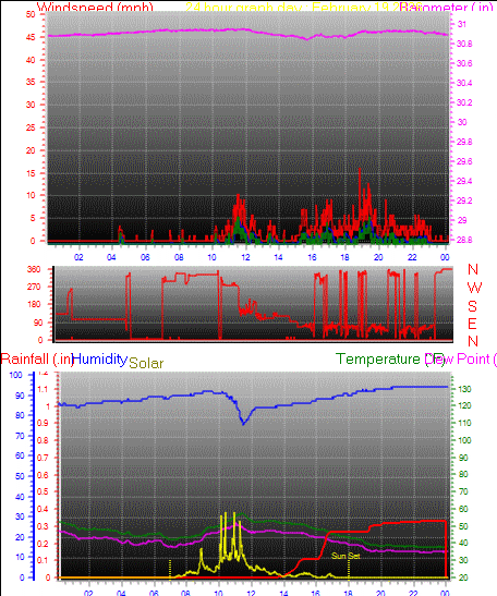 24 Hour Graph for Day 19