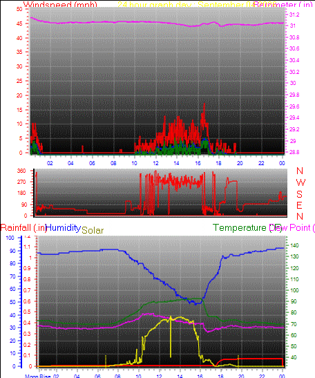 24 Hour Graph for Day 04
