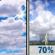 Monday: Partly Sunny then Slight Chance Showers And Thunderstorms