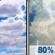 Wednesday: Partly Sunny then Chance Showers And Thunderstorms