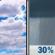 Saturday: Mostly Cloudy then Chance Rain Showers
