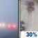 Saturday: Patchy Fog then Chance Light Rain