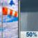 Today: Mostly Cloudy then Chance Rain Showers