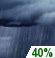Tuesday Night: Chance Rain Showers