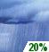 Tuesday: Isolated rain showers before 2pm. Partly sunny, with a high near 80. Northwest wind 5 to 14 mph, with gusts as high as 20 mph. Chance of precipitation is 20%. Tuesday: Isolated Rain Showers