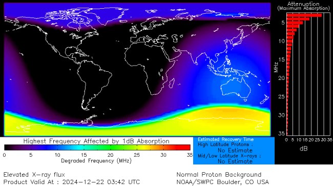 Latest D-Region Absorption Prediction Model