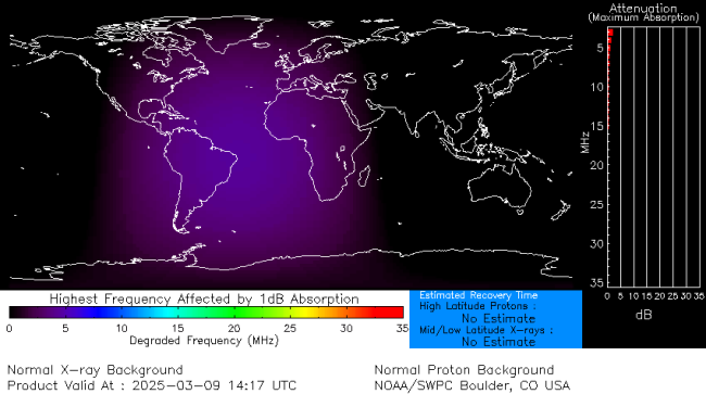 Latest D-Region Absorption Prediction Model