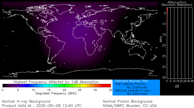 Latest D-Region Absorption Prediction Model