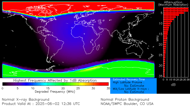 Latest D-Region Absorption Prediction Model