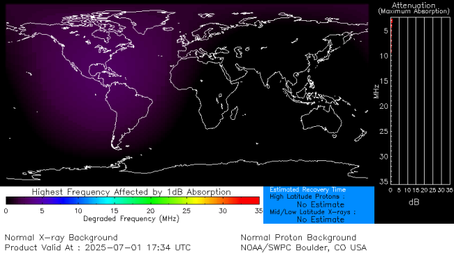 Latest D-Region Absorption Prediction Model