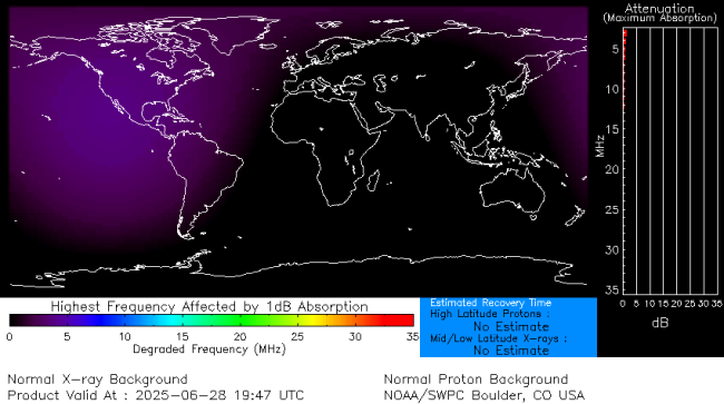 Latest D-Region Absorption Prediction Model