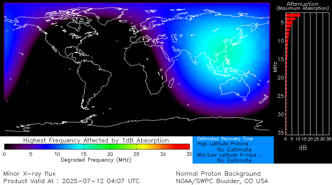 Latest D-Region Absorption Prediction Model
