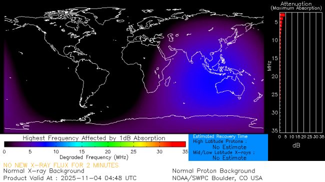 Latest D-Region Absorption Prediction Model