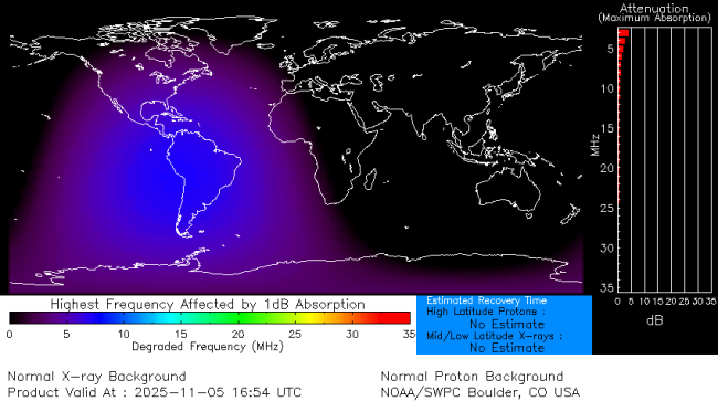 Latest D-Region Absorption Prediction Model