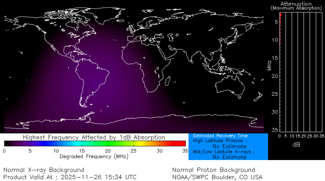 Latest D-Region Absorption Prediction Model