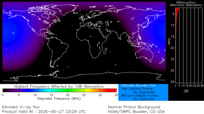 Latest D-Region Absorption Prediction Model