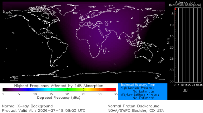 Latest D-Region Absorption Prediction Model