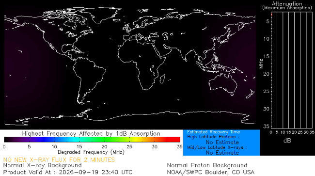Latest D-Region Absorption Prediction Model