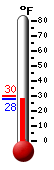 Currently: 29.8&deg;F, Max: 30.0&deg;F, Min: 29.8&deg;F