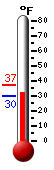 Currently: 30.6&deg;F, Max: 36.7&deg;F, Min: 29.7&deg;F