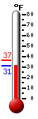 Currently: 33.3&deg;F, Max: 36.5&deg;F, Min: 32.5&deg;F