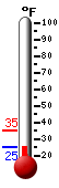 Currently: 35.1°F, Max: 35.1°F, Min: 35.1°F