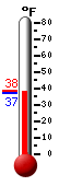 Currently: 37.9&deg;F, Max: 37.9&deg;F, Min: 20.1&deg;F