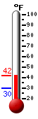 Currently: 39.6°F, Max: 53.8°F, Min: 39.6°F