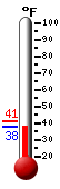 Currently: 40.5°F, Max: 41.0°F, Min: 40.5°F