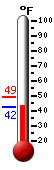 Currently: 43.9&deg;F, Max: 48.7&deg;F, Min: 43.9&deg;F