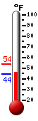 Currently: 44.6&deg;F, Max: 53.8&deg;F, Min: 44.6&deg;F