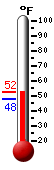 Currently: 48.0&deg;F, Max: 51.8&deg;F, Min: 47.8&deg;F