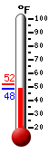 Currently: 49.6&deg;F, Max: 51.8&deg;F, Min: 49.6&deg;F