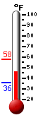 Currently: 49.8&deg;F, Max: 54.1&deg;F, Min: 49.3&deg;F
