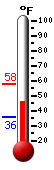 Currently: 49.8°F, Max: 57.6°F, Min: 36.0°F