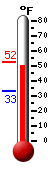 Currently: 50.7&deg;F, Max: 52.2&deg;F, Min: 32.9&deg;F