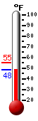 Currently: 51.3&deg;F, Max: 55.0&deg;F, Min: 51.3&deg;F