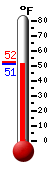 Currently: 51.8&deg;F, Max: 62.2&deg;F, Min: 39.4&deg;F