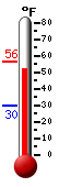 Currently: 52.5&deg;F, Max: 56.3&deg;F, Min: 30.0&deg;F