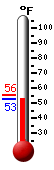 Currently: 53.1&deg;F, Max: 55.6&deg;F, Min: 53.1&deg;F